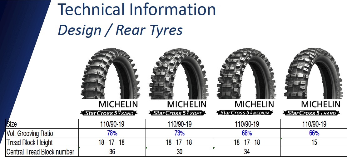 Michelin Starcross 5 Medium Rear Tire 100/100-18 
