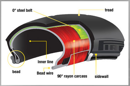 pirelli_angel_st_motorcycle_tyres_technology