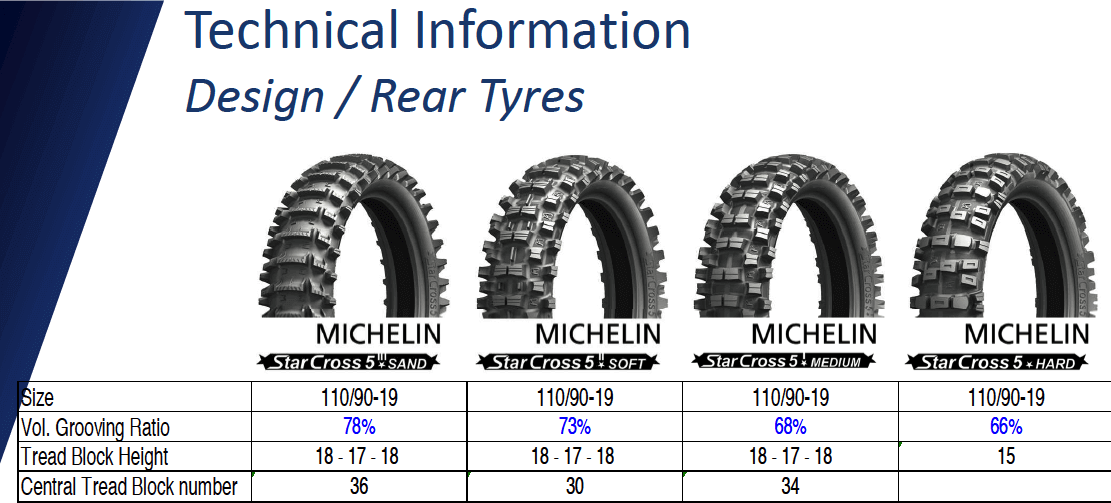 michelin dirt bike tyres